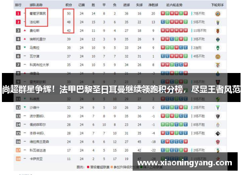 尚超群星争辉！法甲巴黎圣日耳曼继续领跑积分榜，尽显王者风范